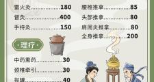 武汉养生不同领域收费标准解析